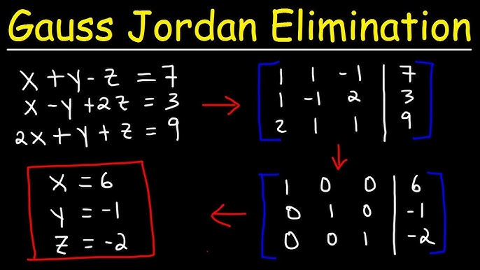 Gauss-Jordan elimination