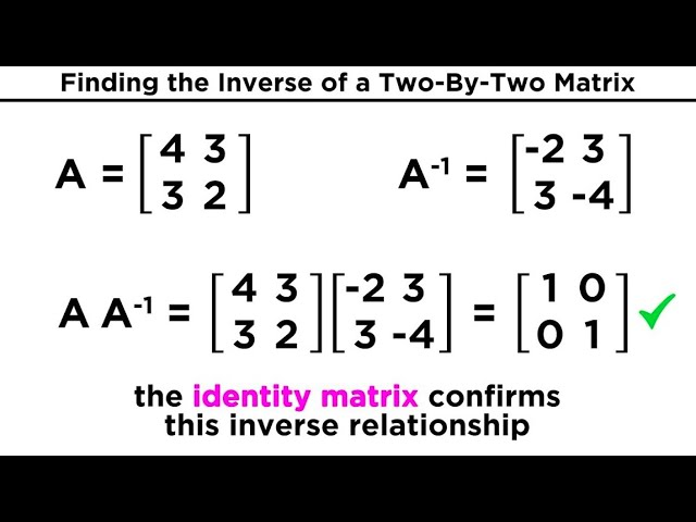 Verifying inverse of matrix