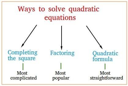 Maneras de resolver una ecuación cuadrática