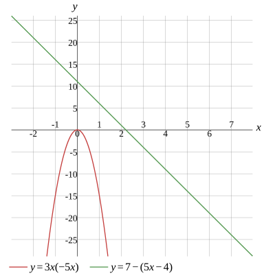 Graph