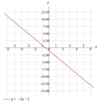 Graph