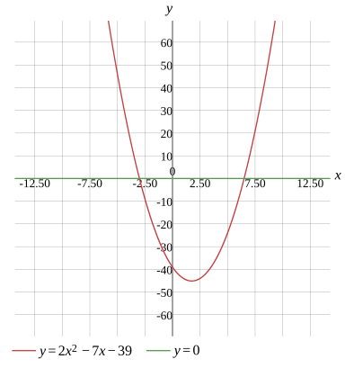 Graph