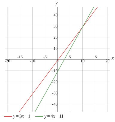 Graph