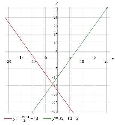 Graph