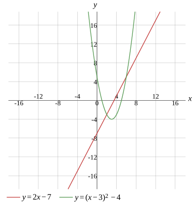 Graph