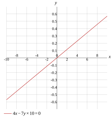 Graph