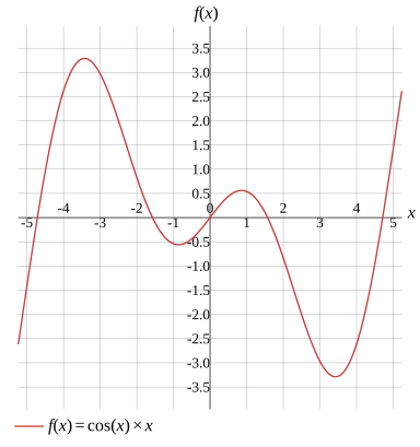Graph
