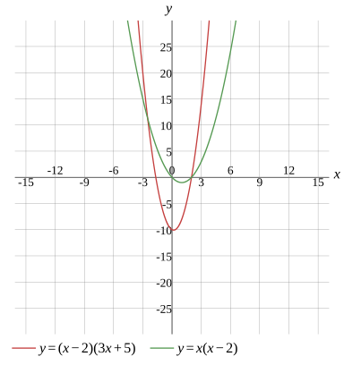 Graph