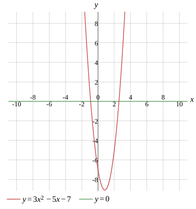 Graph