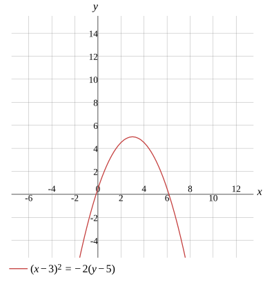 Graph