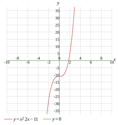 Graph