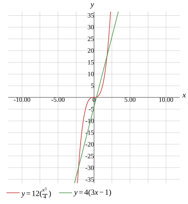 Graph