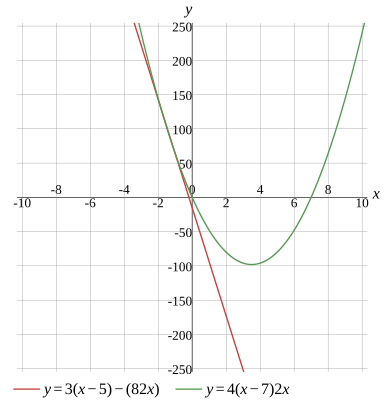 Graph