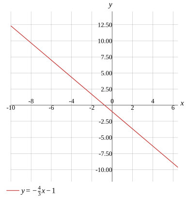 Graph