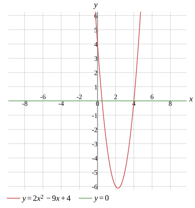Graph