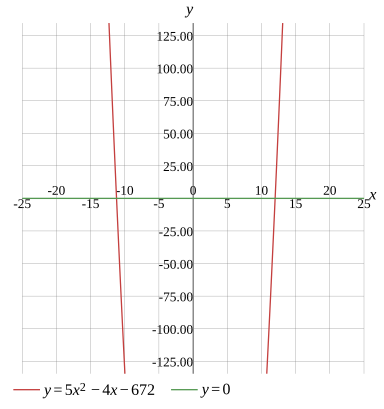 Graph