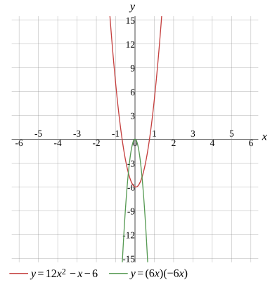 Graph