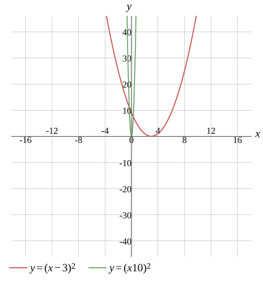 Graph