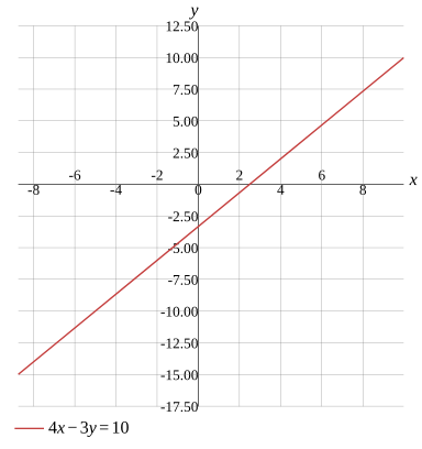 Graph