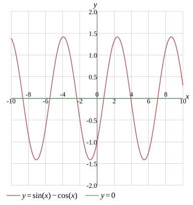 Graph