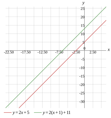 Graph