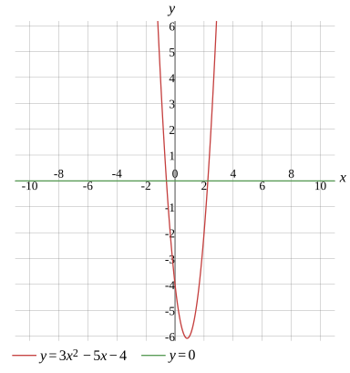 Graph