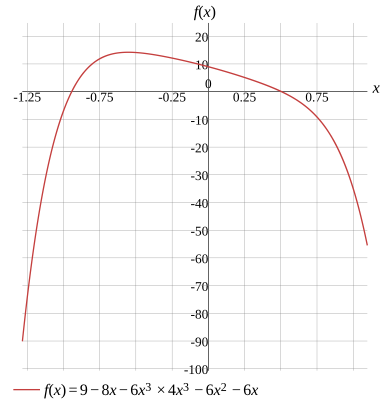 Graph