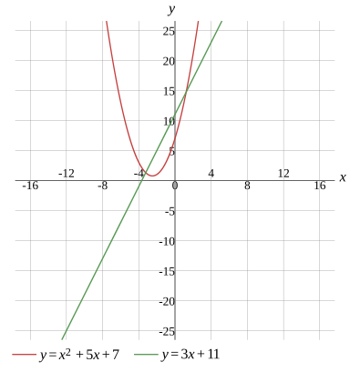 Graph