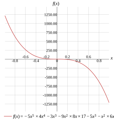 Graph