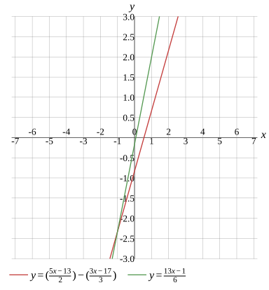 Graph