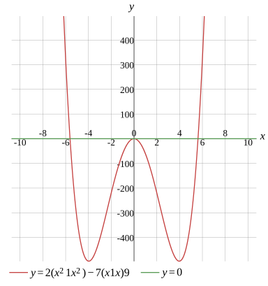 Graph