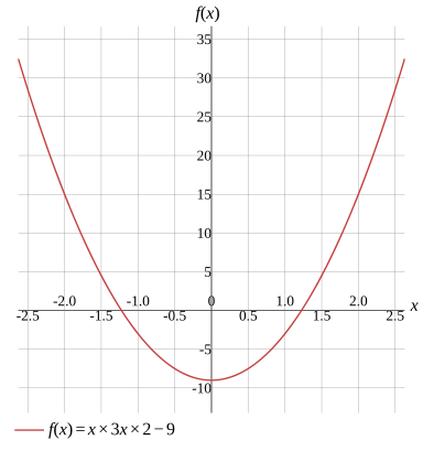 Graph