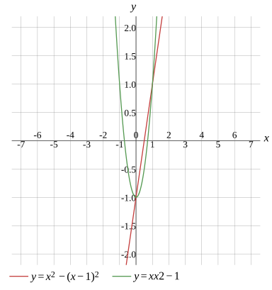Graph