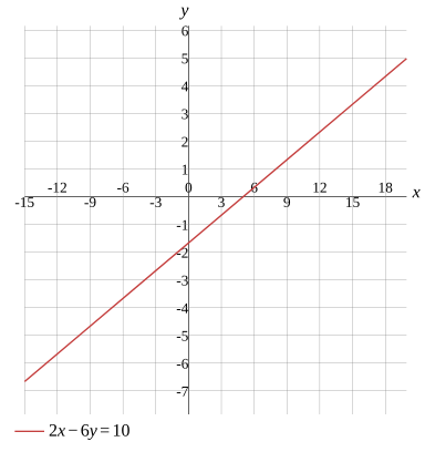 Graph