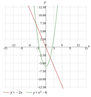 Graph