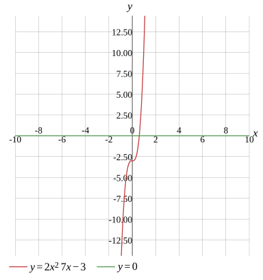 Graph