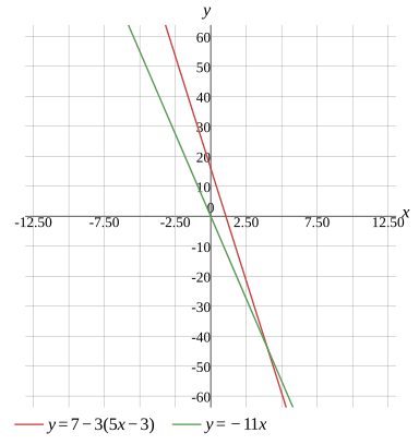 Graph