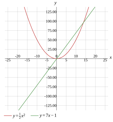 Graph