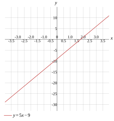 Graph