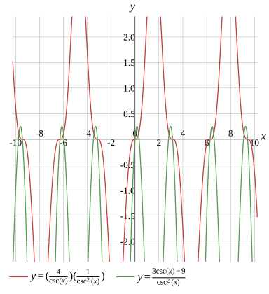 Graph