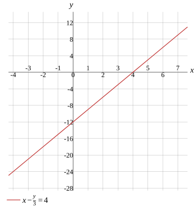 Graph