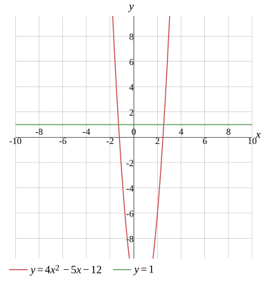 Graph