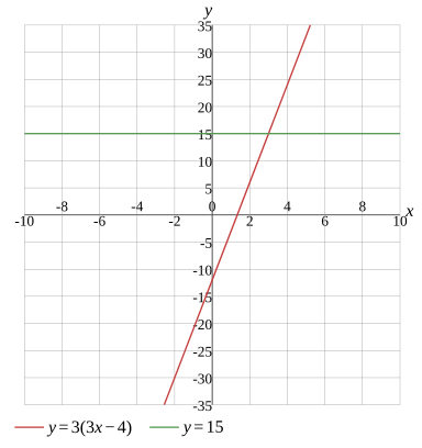 Graph