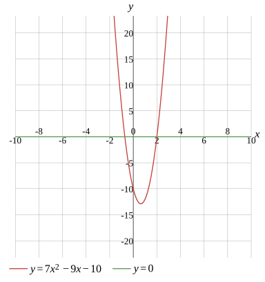 Graph