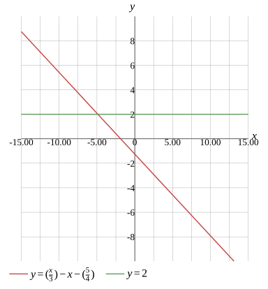 Graph