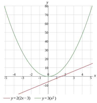Graph