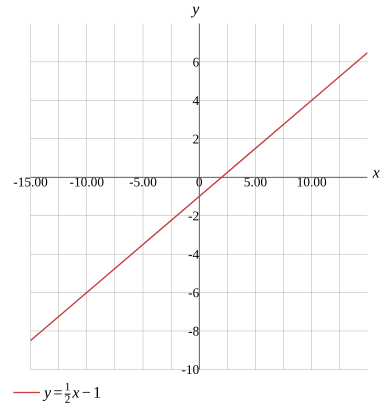 Graph
