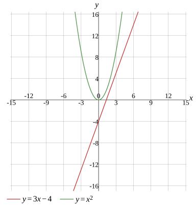 Graph