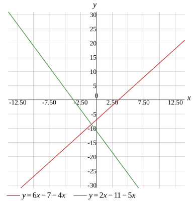 Graph