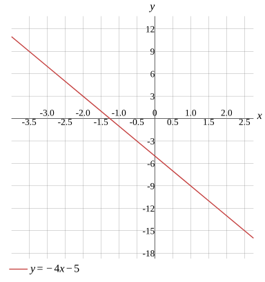 Graph